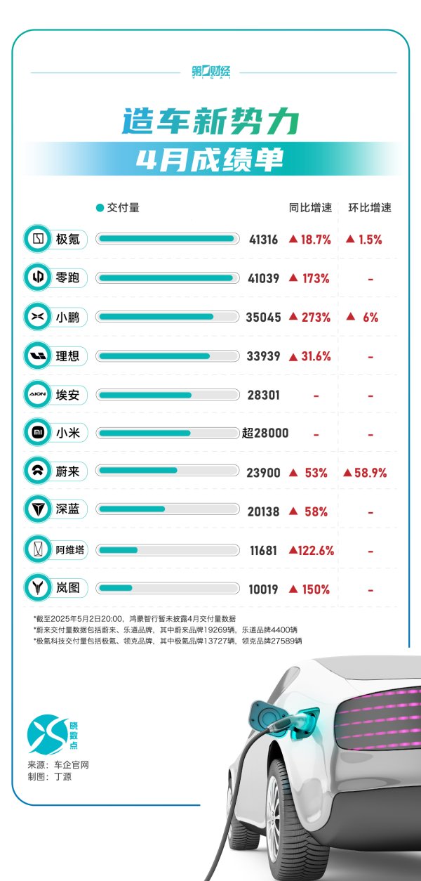 K8金融 崔东树：今年新车降价规模相对温和 春季车市进入持续走强的良好状态