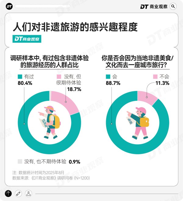 领航优配 非遗小城，正在成为打工人的年假圣地